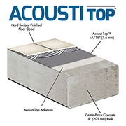 Acousti-Top - Sound Control for Multifamily Renovations and New Concrete Construction