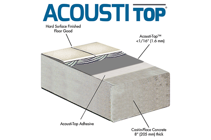 Acousti-Top - Sound Control for Multifamily Renovations and New Concrete Construction