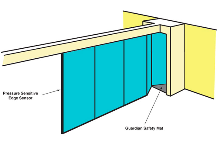 Comply with safety standards for motorized operable partition walls