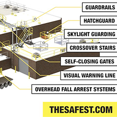 Comprehensive Fall Protection Solutions with Safety Rail Company