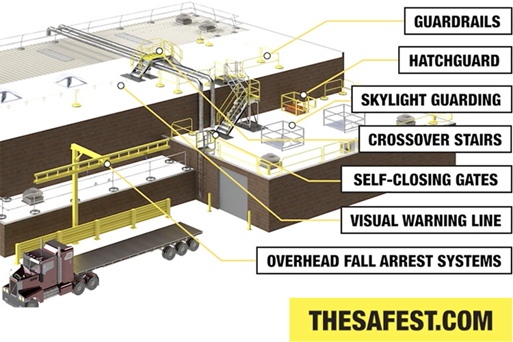 Comprehensive Fall Protection Solutions with Safety Rail Company