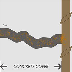 Defending Concrete Durability – the Importance of an Impermeable Concrete Cover