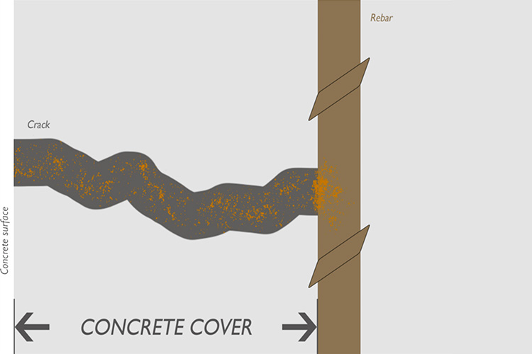 Chloride penetration of the concrete cover and initiation of rebar corrosion