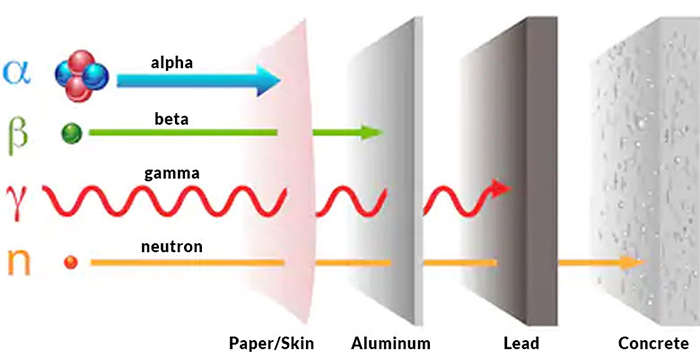 Everything You Need to Know About Radiation Shielding