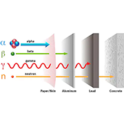 Everything You Need to Know About Radiation Shielding