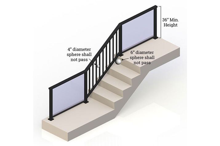 Glass Railing Building Codes