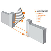 Miller Edge Sensing Solutions for Pivot Gates