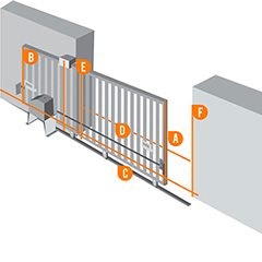 Safe Gate Systems Start with Safe Gate Designs