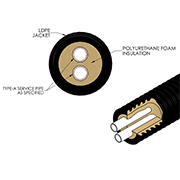 Tricon Insulated Pex for Chilled Water and Potable Water