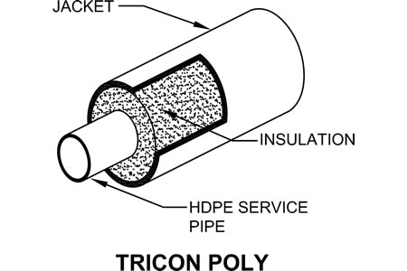 Tricon Poly
