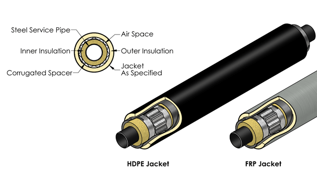 Tricon Steel-Con Plus for Condensate, Hot Water, Petroleum Products and Steam