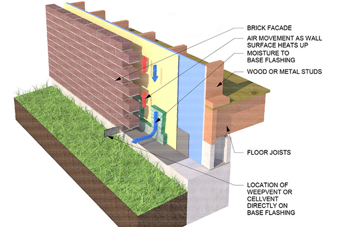 Ventilating The Top and Bottom of a Cavity Wall