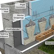 WallDefender Helps Keep Cavity Walls Dry and Flashings Functioning Properly