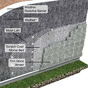 WallNet - Helps keep Stucco, Stone, Brick and Siding-Veneered Buildings Dry